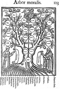 L'arbre des vices et des vertus, Arbor moralis, par Raymond Lulle, Arbor scientiae, Lyon [J. Pillehotte], 1515